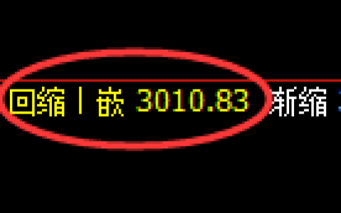 豆粕期货：日线低点，精准展开极端回升