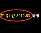 豆粕期货：日线低点，精准展开极端回升
