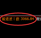 豆粕期货：日线低点，精准展开极端回升