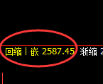 菜粕期货：日线周期，精准展开宽幅洗盘