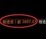 菜粕期货：日线周期，精准展开宽幅洗盘
