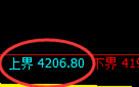 乙二醇期货：试仓高点，精准展开冲高回落