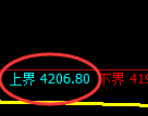 乙二醇期货：试仓高点，精准展开冲高回落