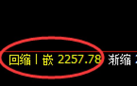 甲醇期货：4小时周期，精准展开振荡洗盘