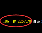 甲醇期货：4小时周期，精准展开振荡洗盘
