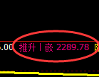 甲醇期货：4小时周期，精准展开振荡洗盘
