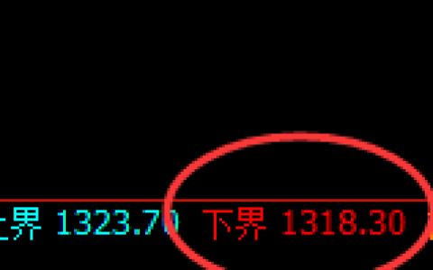 纯碱期货：试仓低点，精准展开强势反弹