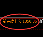 纯碱期货：试仓低点，精准展开强势反弹
