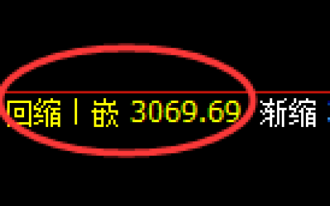 螺纹期货：日线低点，精准展开极端快速反弹