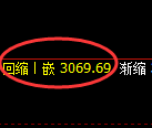 螺纹期货：日线低点，精准展开极端快速反弹