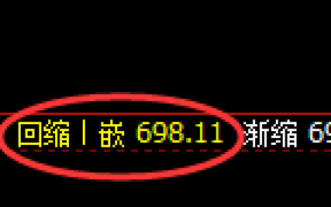 铁矿石期货：4小时低点，精准展开极端回升