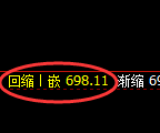 铁矿石期货：4小时低点，精准展开极端回升