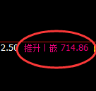 铁矿石期货：4小时低点，精准展开极端回升