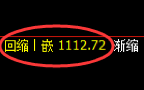 玻璃期货：回补低点，精准展开振荡反弹