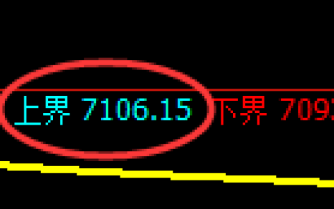 聚丙烯期货：试仓高点，精准展开弱势调整