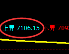 聚丙烯期货：试仓高点，精准展开弱势调整