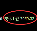 聚丙烯期货：试仓高点，精准展开弱势调整