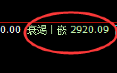 燃油期货：回补低点，精准展开强势反弹