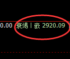 燃油期货：回补低点，精准展开强势反弹