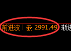 燃油期货：回补低点，精准展开强势反弹