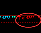 液化气期货：4小时周期，精准展开宽幅洗盘