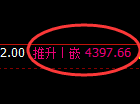 液化气期货：4小时周期，精准展开宽幅洗盘