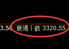沥青期货：4小时低点，精准展开强势反弹