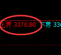 沥青期货：4小时低点，精准展开强势反弹