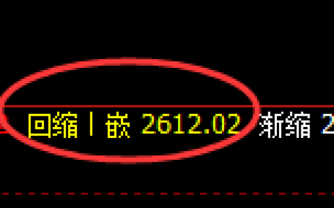 菜粕期货：修正低点，精准展开积极反弹