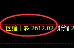 菜粕期货：修正低点，精准展开积极反弹