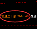 菜粕期货：修正低点，精准展开积极反弹