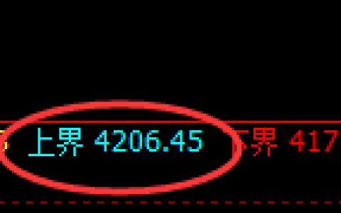 乙二醇期货：试仓高点，精准展开振荡回落