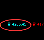 乙二醇期货：试仓高点，精准展开振荡回落