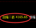 乙二醇期货：试仓高点，精准展开振荡回落