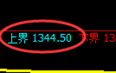 纯碱期货：试仓高点，精准展开振荡回落