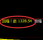 纯碱期货：试仓高点，精准展开振荡回落