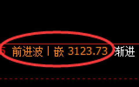 螺纹期货：4小时高点，精准展开单边快速回落
