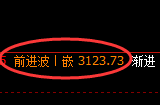 螺纹期货：4小时高点，精准展开单边快速回落