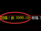 螺纹期货：4小时高点，精准展开单边快速回落