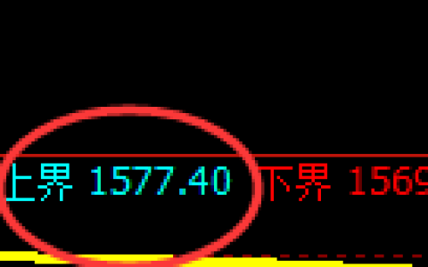 焦炭期货：试仓高点，精准展开单边极端下行
