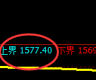 焦炭期货：试仓高点，精准展开单边极端下行