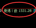 焦炭期货：试仓高点，精准展开单边极端下行