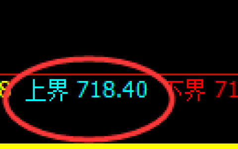 铁矿石期货：4小时周期，精准展开振荡调整
