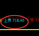 铁矿石期货：4小时周期，精准展开振荡调整