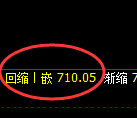 铁矿石期货：4小时周期，精准展开振荡调整
