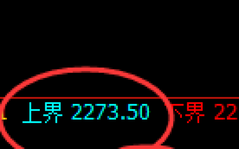 甲醇期货：日线周期，精准 展开区间弱势调整