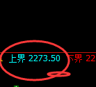甲醇期货：日线周期，精准 展开区间弱势调整