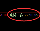甲醇期货：日线周期，精准 展开区间弱势调整