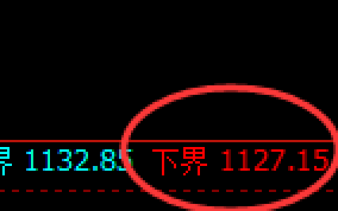 玻璃期货：试仓低点，精准展开强势反弹