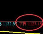 玻璃期货：试仓低点，精准展开强势反弹